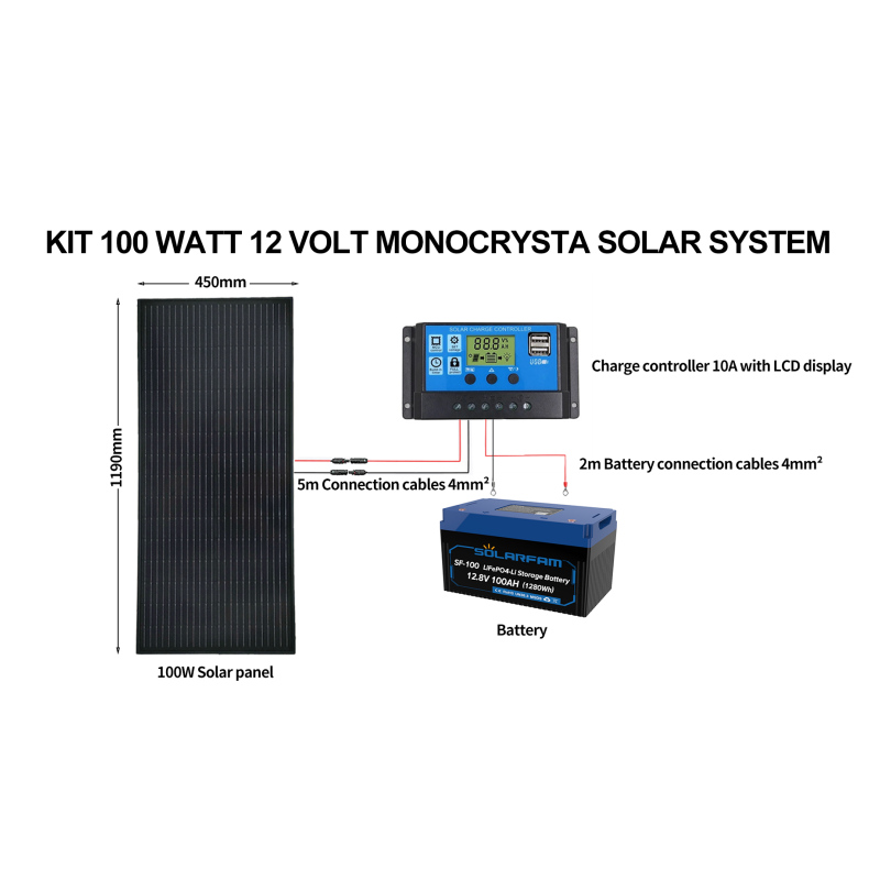 Kit 100 Watt 12 Volt Monocrysta Solar System