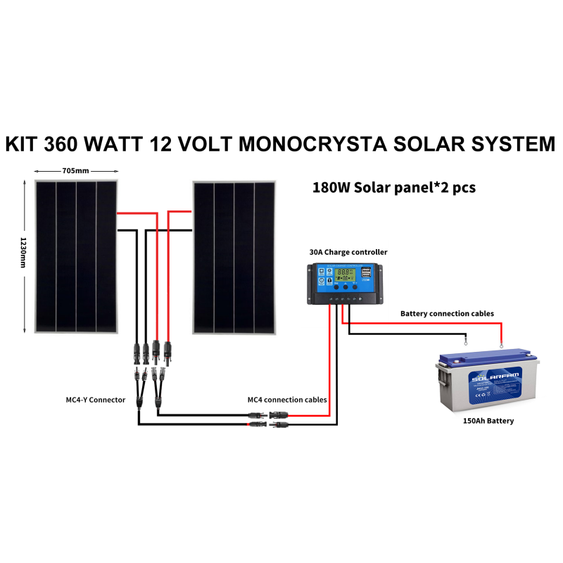 Kit 360 Watt 12 Volt Monocrysta Solar System