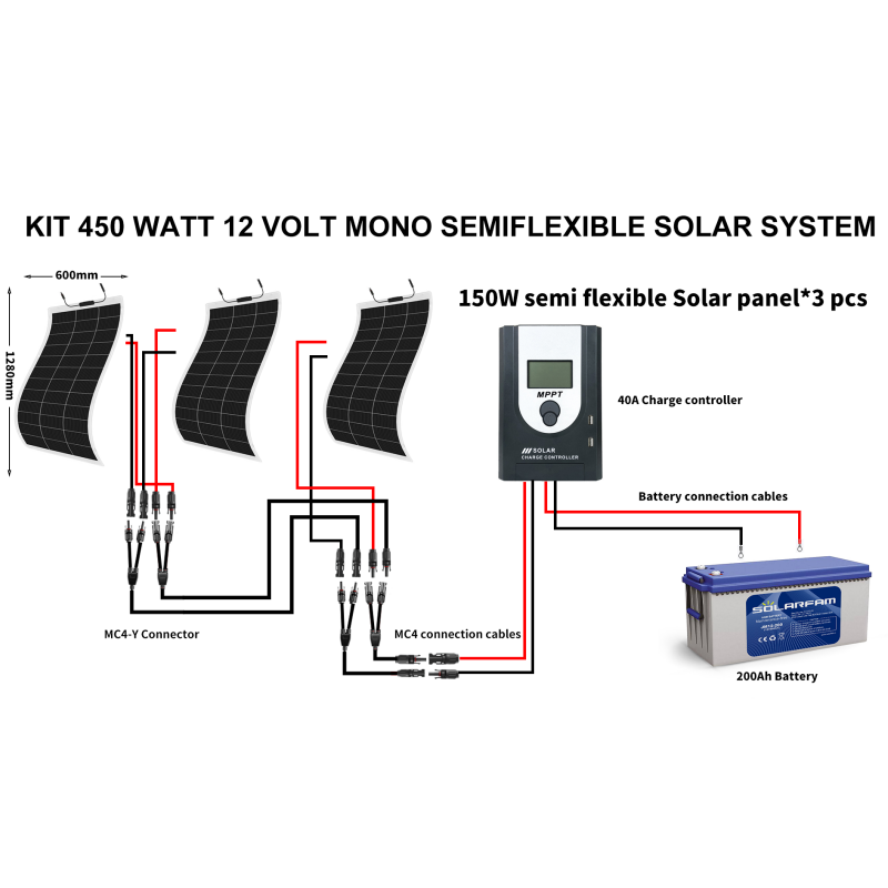 Kit 450 Watt 12 Volt Mono Semi-Flexible Solar System