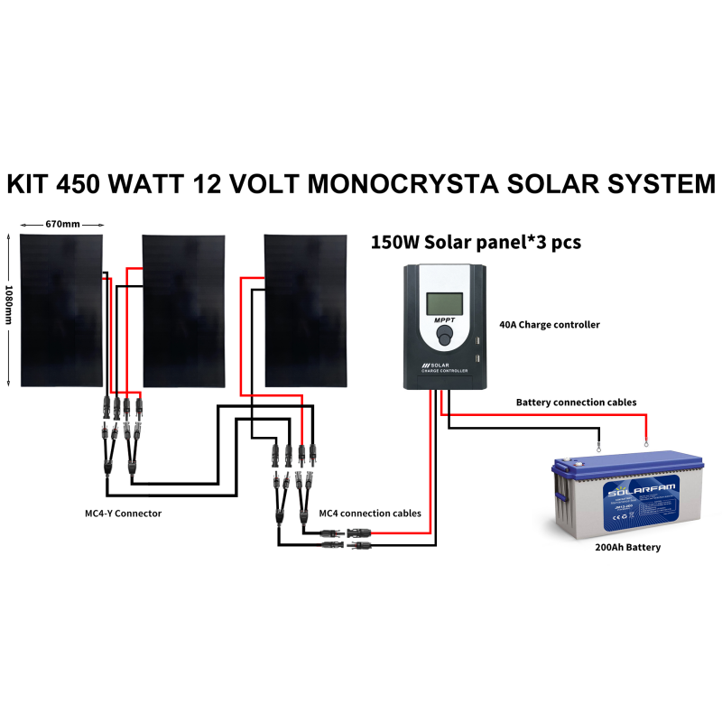 Kit 450 Watt 12 Volt Monocrysta Solar System