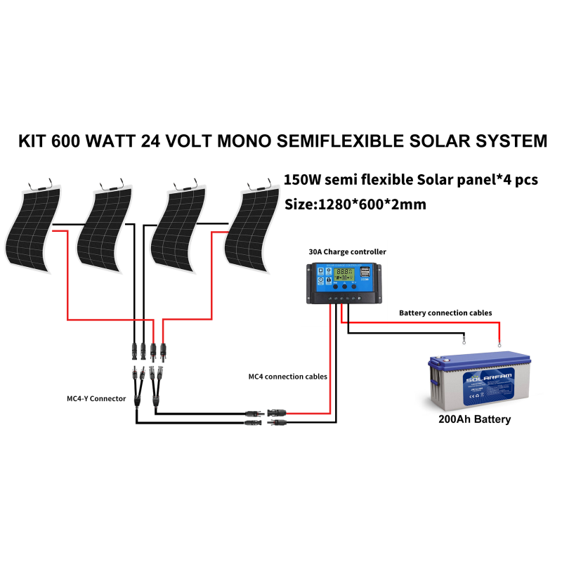 Kit 600 Watt 24 Volt Mono Semi-Flexible Solar System