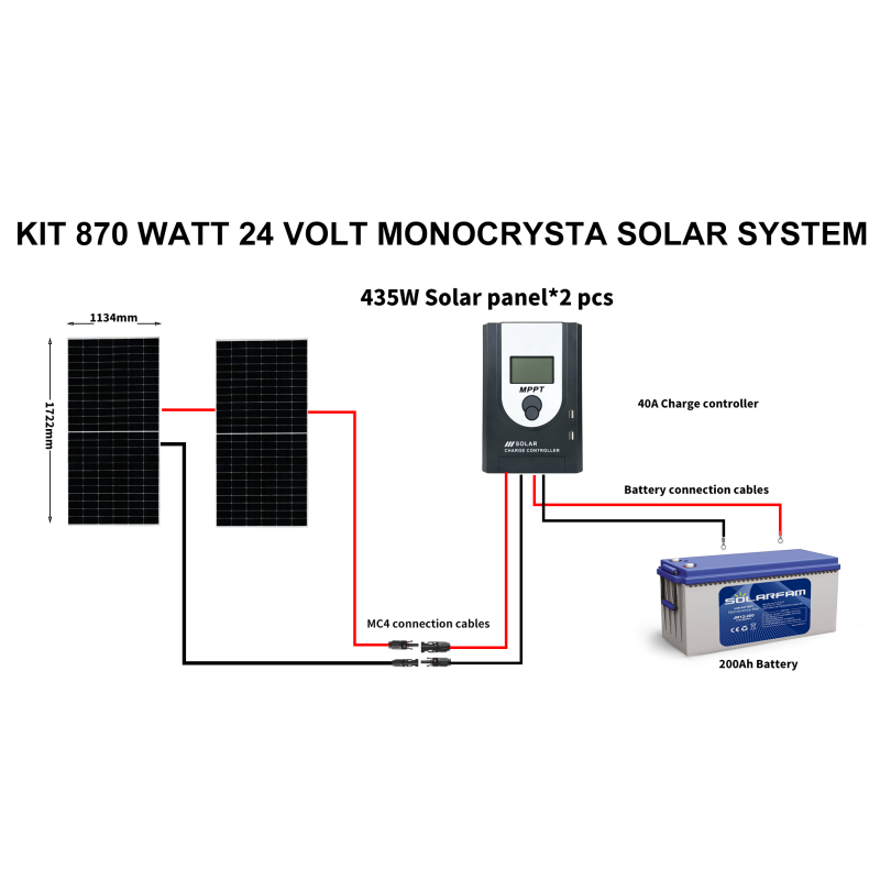 Kit 870 Watt 24 Volt Monocrysta Solar System